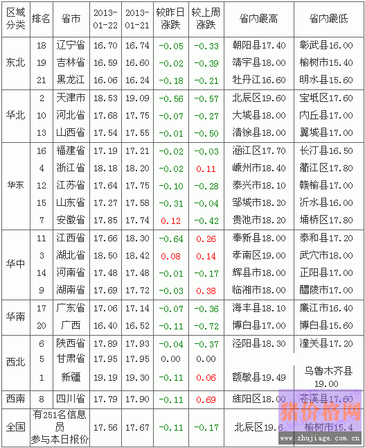 2013123ȫԪ۸Ԥа