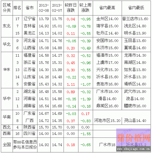 2013210ȫ۸а