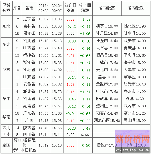 2013210ȫԪ۸а