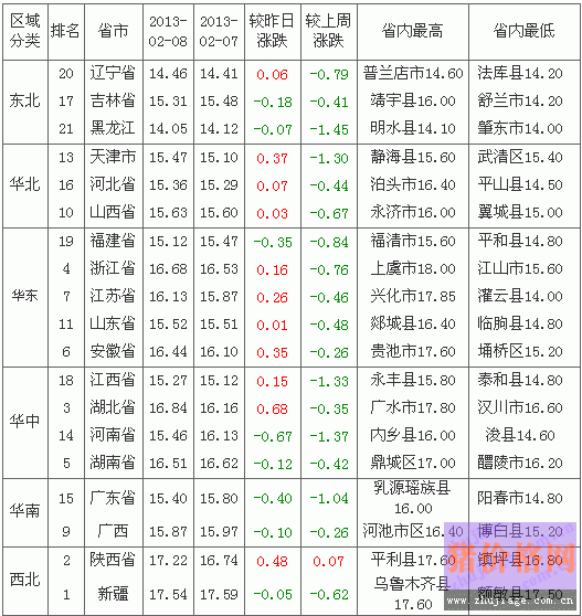 2013210ȫԪ۸Ԥа