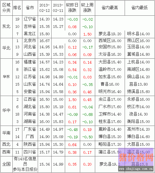 2013213ȫԪ۸а