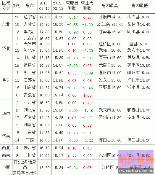 2013214ȫԪ۸а