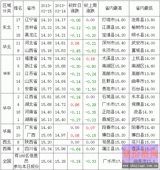 2013216ȫԪ۸а