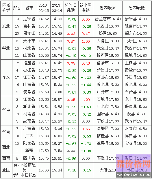 2013216ȫԪ۸Ԥа