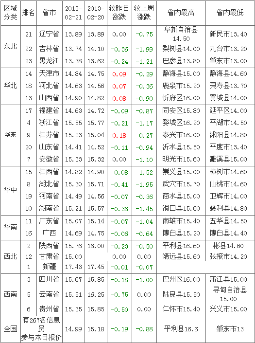 2013222ȫԪ۸Ԥа