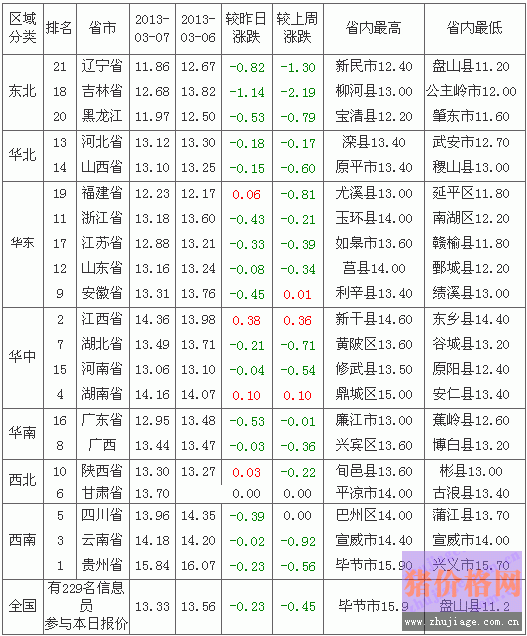 201338ȫԪ۸а