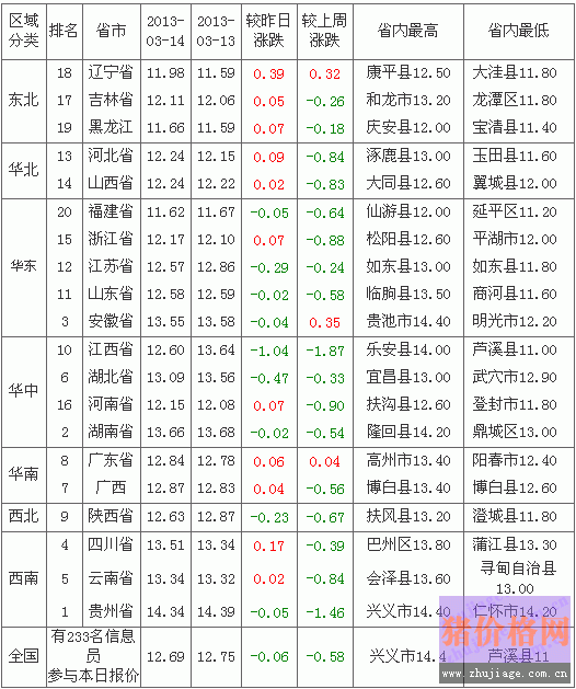 2013315ȫԪ۸Ԥа