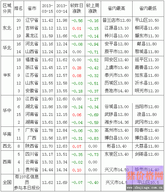 2013316ȫԪ۸Ԥа