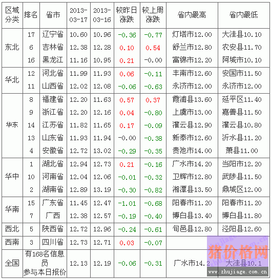 2013318ȫ۸а