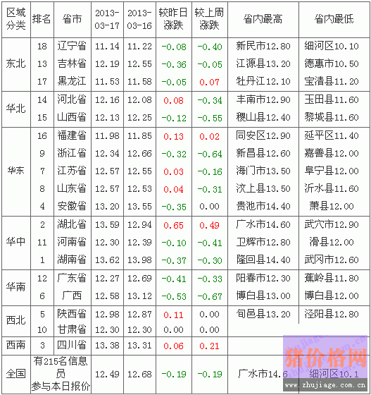 2013318ȫԪ۸а