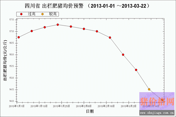 ͼ1 20131¡3µ3ܳ۸ͼ