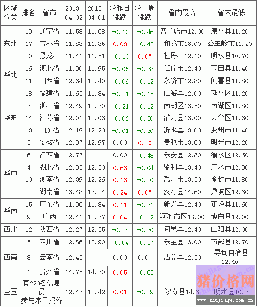 201343ȫԪ۸а