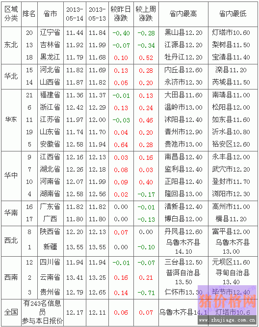 2013515ȫԪ۸а