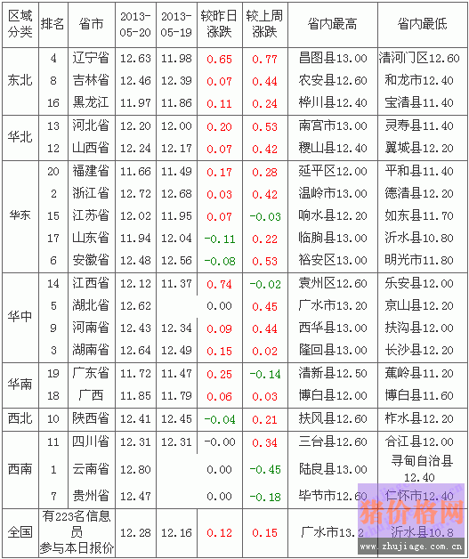 2013521ȫԪ۸а