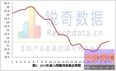 ۸Сǣƽ۸21.61Ԫ/ǧˣ0.18Ԫ/ǧˣǷΪ0.84%(ͼ3)