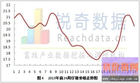 ۸Сµƽ۸20.19Ԫ/ǧˣµ0.94Ԫ/Ϊ4.46%(ͼ4)