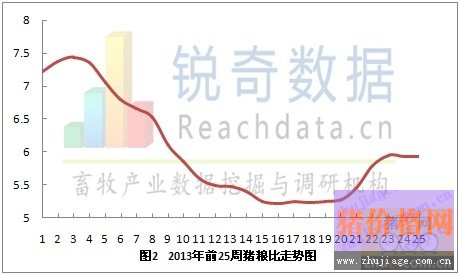 ȽСµϱӯʵֲ컯ȽСµƽΪ5.921µ0.01Ϊ0.05%(ͼ2)