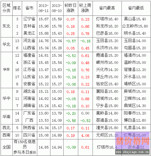 2013812ȫ۸а