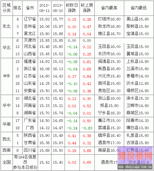 2013812ȫԪ۸а