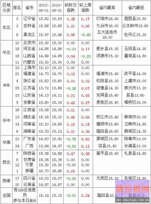 201392ȫ۸а