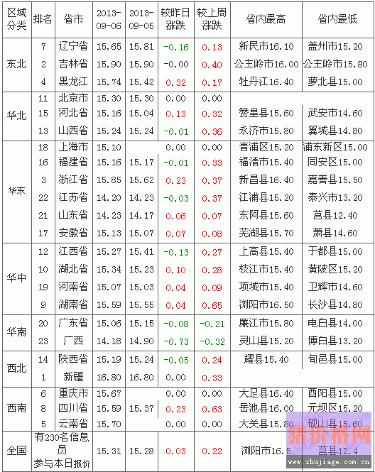 201397ȫ۸а