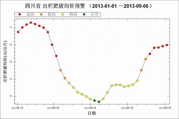 ͼ1 20131¡9µ1ܳ۸ͼ