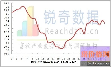 201337ȫ۸С䣬г