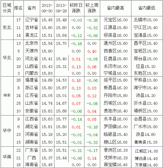 2013103ȫԪ۸а