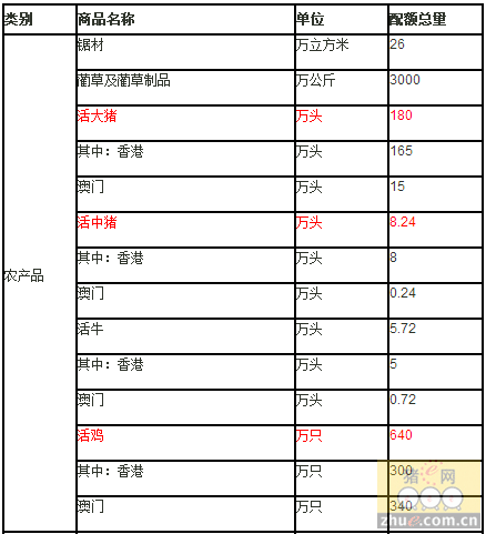 񲿹2016 ۰ĹӦ180ͷ