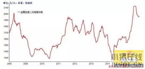 ͼ7.2008-2015йԪĸ۸