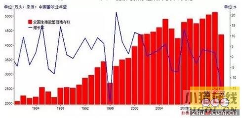 ͼ4.1981-2014йܷĸʱ仯