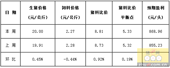 δֳͷӯ868.96Ԫ