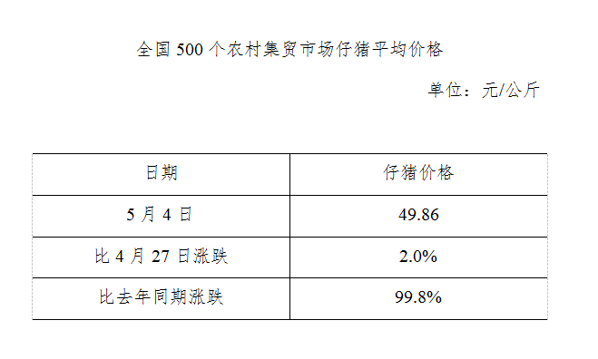 500ũ弯óгƽ۸(510)