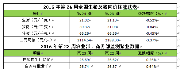 201624Сµ 8ǰԽ̬