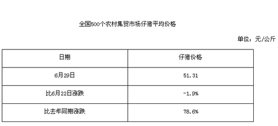 ȫ500ũ弯óгƽ۸2016629գ