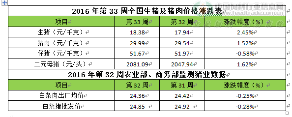 2016814ȫ۸ 33նԺת