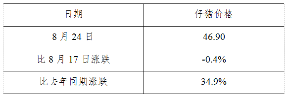 ȫ500ũ弯óгƽ۸2016824գ