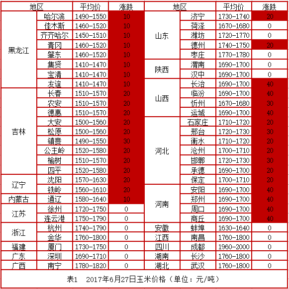 ױͻ1700/ֳ֣ռӾ磿