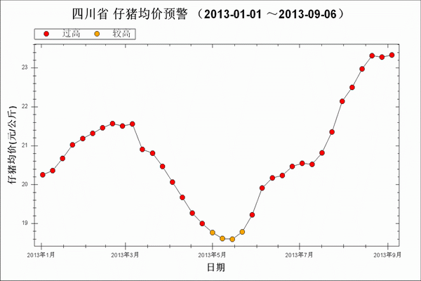 ͼ3 20131¡9µ1ͼ